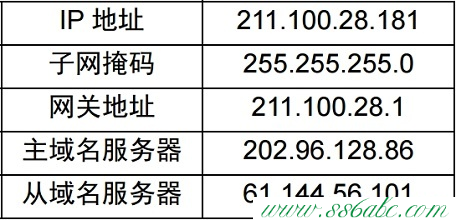 NETGEAR路由器怎么设置,NETGEAR无线路由器怎么设置,NETGEAR无线路由器设置细节,NETGEAR路由器设置步骤