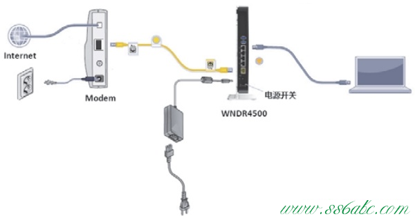 NETGEAR路由器密码修改,NETGEAR官方网,NETGEAR无线路由器,NETGEAR路由器地址