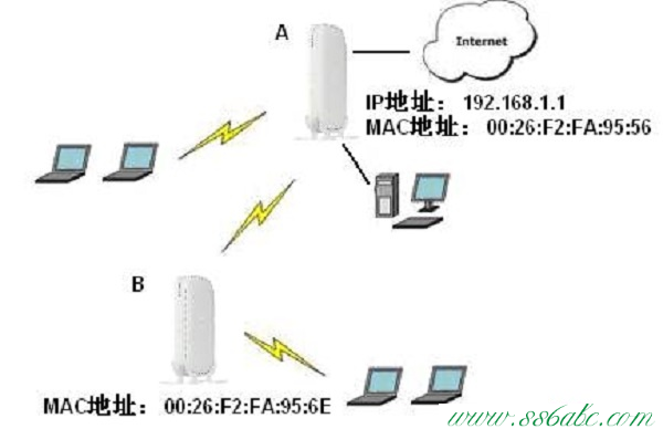 NETGEAR路由器怎么设置,NETGEAR无线路由器密码,NETGEAR无线路由器设置中文名,NETGEAR路由器电源