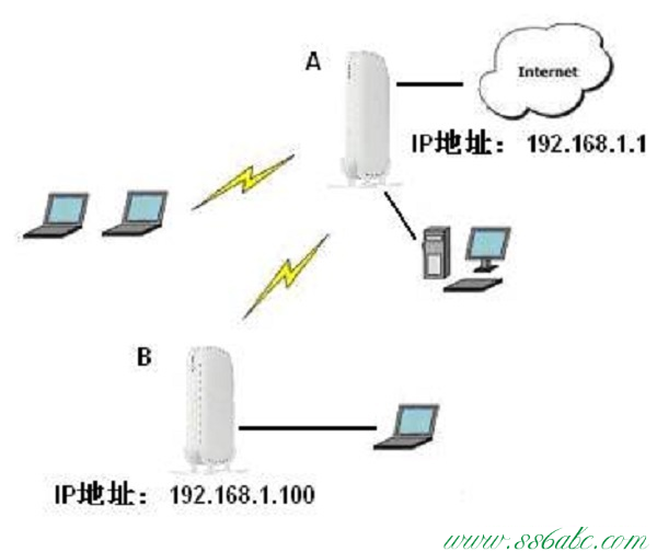 NETGEAR路由器怎么设置,NETGEAR无线路由器密码,NETGEAR无线路由器设置中文名,NETGEAR路由器电源