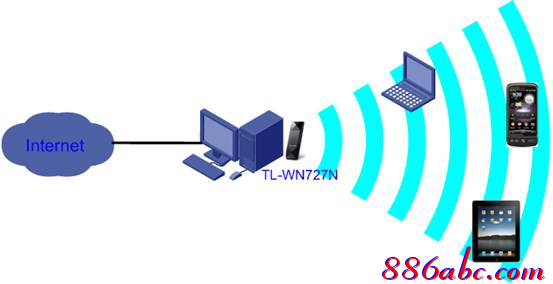 有线路由器tp-link