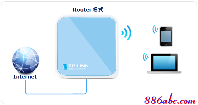 tplink迷你无线路由器怎么设置