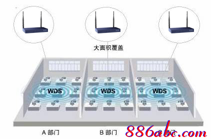 tp-link路由器 无线