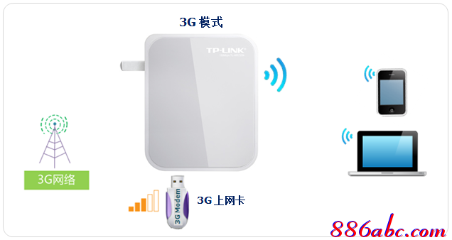 tplink无线路由器怎么设置