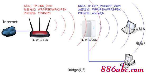 tp-link 无线路由器300m