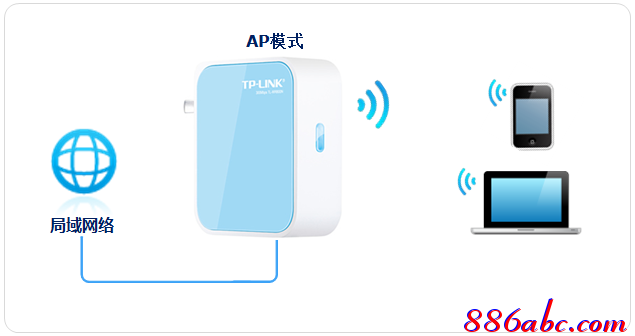 tp-link600m路由器