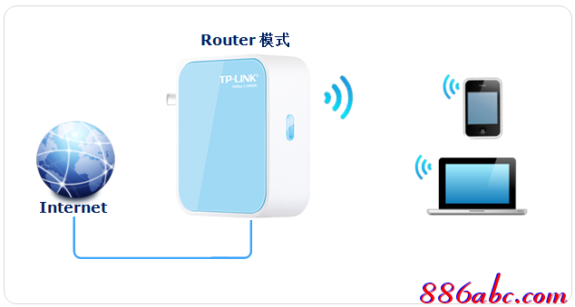 192.168.1.1登录页面