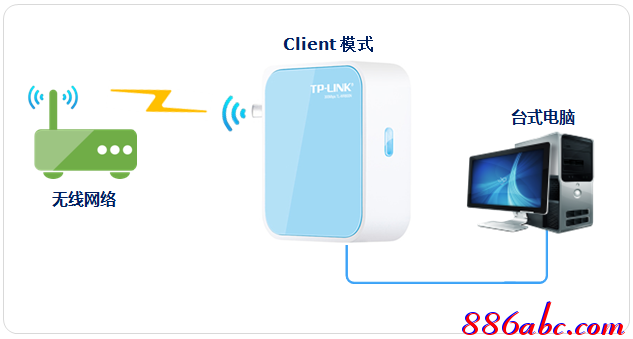 tp-link路由器设置图解