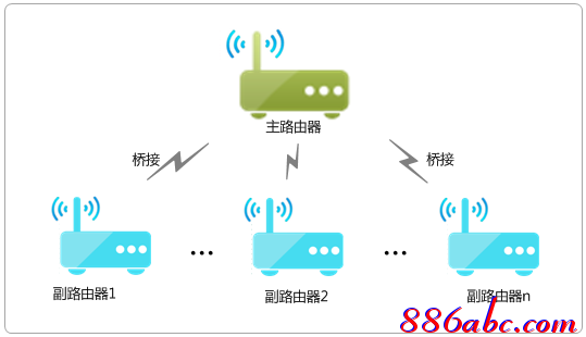 tp-link 3g路由器