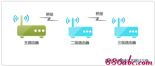 tp-link 3g路由器