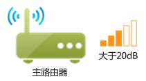 tp-link 3g路由器