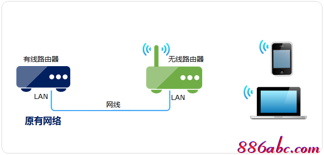 tplink路由器设置