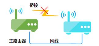 tplink路由器设置