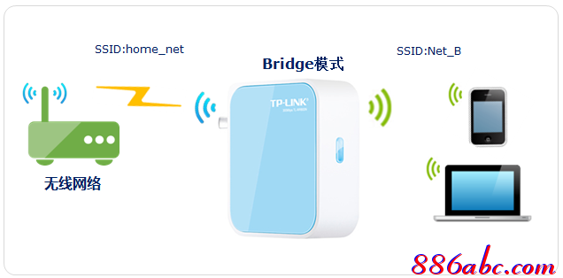 tplogincn手机登录