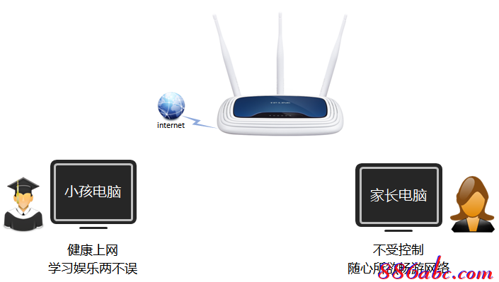 tplink无线路由器管理