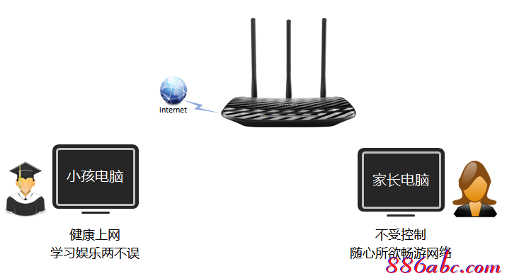 tp-link迷你无线路由器150m