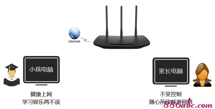 tp-link 3g 路由器