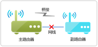 192.168.1.1 路由器设置密码