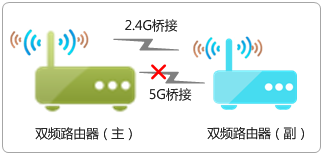 192.168.1.1 路由器设置密码