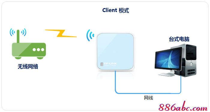 tp-link402路由器设置