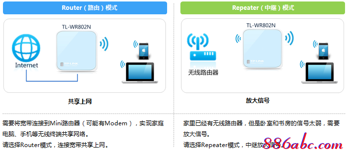 tplink无线路由器重置