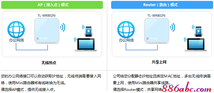 tplink无线路由器重置