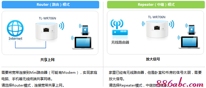 无线路由器tp-link tl-wr84