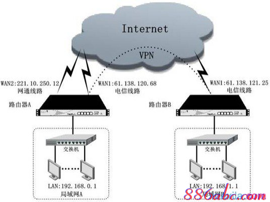 falogin.cn无线密码,腾达w311r,路由器怎么设置wifi,192.168.0.1,192.168.1.1,金浪路由器设置